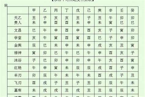 八字神煞重要嗎|神煞